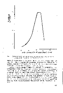 Рис. 3. <a href="/info/122470">Деэмульгирующая</a> способность полиглицеридов <a href="/info/1013">жирных кислот</a> из. глицеринового гудрона на бавлинской нефти.