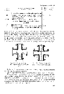 Рис. 121. Схема гуммирования крестовин — операции 7-9.
