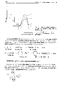 Рис. 13.2. Энергетическая диаграмма реакции с участием заряженного нуклеофила