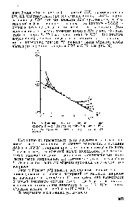 Рис. 53. <a href="/info/1701982">Влияние скорости нагревания</a> на зависимость Т — ф ( // ) для бензойной кислоты [67].
