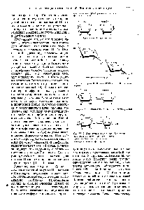 Рис. 11-12. <a href="/info/1538611">Важнейшие дисахариды</a>. Структура мальтозы показана как при помощи проекции Хеуорса, так и в виде конформационной формулы.