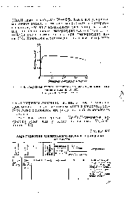 Рис. 5-14. <a href="/info/1503356">Разрядная кривая</a> резервного хлористомедно-магниевого элемента типа А [Л. 32].