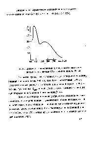 Рис.З. <a href="/info/1165738">Кривая светопоглощения</a> хлороформного экстракта оксихинолята ванадия(У). Толщина кюветы 20 мн.