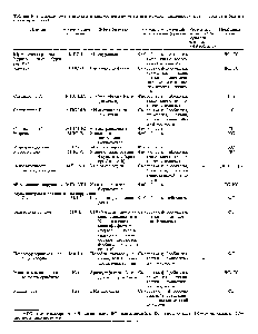 Таблица 54.9. <a href="/info/590983">Биохимические дефекты</a> и <a href="/info/1401147">диагностические тесты</a> при мукополисахаридозах, муколипидозах и близких к ним нарушениях