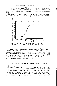 Фиг. 11. <a href="/info/1093784">Магнитная восприимчивость углерода</a> в зависимости от температуры термообработки Н( [804, 806].