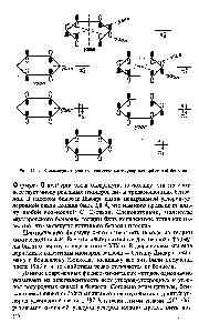 Рис. 12.1. Симметрия и <a href="/info/986327">узловые свойства молекулярных орбиталей</a> бензола