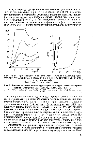 Рис. 3. Влияние тиомочевины и ее производных на скорость <a href="/info/1656648">электроосаждения кадмия</a>. Электролит 0,5Л/ Сё(Вр4)2 1,0КМН4Вр4 pH = 4 