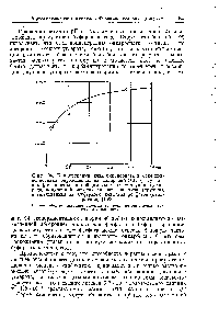 Фиг. 24. <a href="/info/8062">Концентрация иона</a> бикарбоната в соке подсолнечника, определенная из измерений ЭДС (треугольники), сравнительно с <a href="/info/25991">общим количеством</a> двуокиси углерода, <a href="/info/1577361">полученной методом газового</a> анализа (кружки), и вычисленная из <a href="/info/14572">буферного действия</a> фосфатов (квадратики) [103].