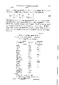 Таблица 3 <a href="/info/358550">Числа гидратации</a>, вычисленные по <a href="/info/1867787">гиперзвуковой скорости</a>, полученной бриллюэновским рассеянием