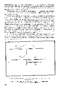 Рис. 2. Хроматограмма анализа без отклонения привода ленты потенциометра.