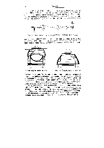 Рис. 9. Схема щелевого ультрамикроскопа Зидентопфа и Зигмонди.