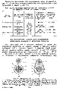 Таблица 5.1. Некоторые характеристики ОК, применяемых в СССР для прокладки в земле, коллекторах и трубах