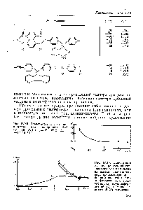 Рис. 1У.46. Зависимость Квоо от <a href="/info/189020">приведенной температуры</a> для полиимида на основе диангидрида дифенилоксидтетракарбоновой кислоты и анилинфлуорена (1), полипропилена <a href="/info/1284919">крупносферолитной</a> (2) и мелкосферолитной (3) структуры.