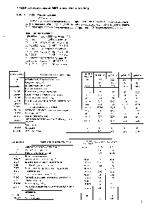 Таблица Зр-1-03 Ремонт секции