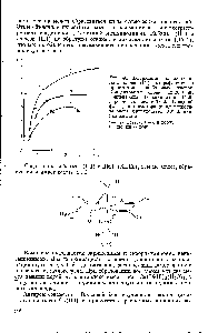 Рис. 40. Экстракция 8-оксихиноли-ната олова (IV) хлороформом в присутствии <a href="/info/1050">карбоновых кислот</a>. <a href="/info/72077">Концентрация олова</a> 4,2-10 М, концентрация 8-оксихинолина ОД Л/, <a href="/info/1050">карбоновых кислот</a> 0,1 М. В <a href="/info/1899027">водной фазе</a> для <a href="/info/191666">предотвращения гидролиза</a> <a href="/info/1128150">олова присутствует</a> 0,01 М винная кислота