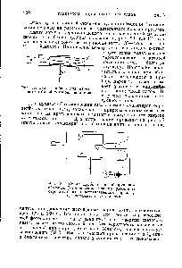 Рис. 35. <a href="/info/855414">Схема прибора</a> для наблюдения объёмной фотоионизации газов.