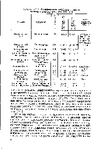 Таблица III.l. <a href="/info/3327">Коэффициенты диффузии</a> в <a href="/info/74058">системе полимер</a> — полимер [161, -471, 478—480]