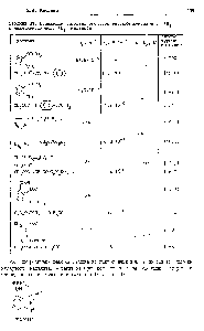 Таблица 31. <a href="/info/1603314">Сравнение констант</a> <a href="/info/1106342">скорости внутримолекулярного</a> (к ) и межмолекулярного (к ) катализа