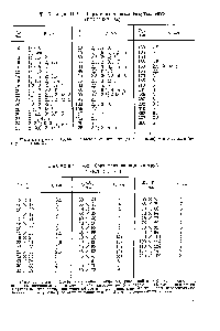 Таблица II-52. <a href="/info/403932">Сортамент медных</a> тянутых труб