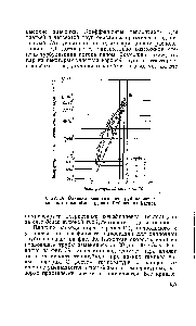 Фиг. 38. <a href="/info/984387">Влияние расположения</a> труб на интенсивность теплообмена (данные Робинсона и Катца).