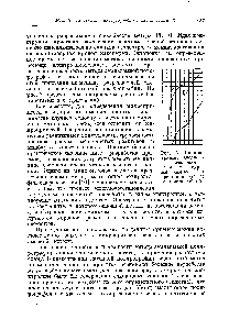 Рис. 2. Полярограммы анодного растворения амальгамы сурьмы, снятые без приставки (1) и с приставкой (2)