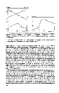 Рис. 1.47. <a href="/info/21093">Доля раствора</a> н-гептана в н-гептадекане, переходящего в структуртае капсулы при термообработке в зависимости от концентрации раствора