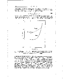 Рис. 20. Повреждение <a href="/info/195542">органических кристаллов</a> ионизирующим излучением [95].
