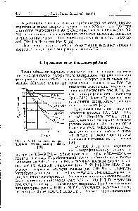 Рис. 7.17. <a href="/info/641950">Поглощение водорода титаном</a> и его сплавами при 600 С [51].