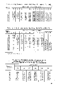 Таблица 1,31. Сглаженные <a href="/info/484136">значения температур кипения</a> системы Мд(МОз)2—НгО (°С) [103, 104, а также даииые Г. А. Сориной, Е. В. Мушкиной, Ю. В. Цеханской]