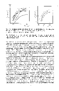 Рис. 71. <a href="/info/1705347">Парциальные токи</a> <a href="/info/600714">анодной конденсации</a> в <a href="/info/640191">метанольном растворе</a> монометиладипината на стеклоуглероде /), изотропном (2) и анизотропном (5) пироуглеродах [216]