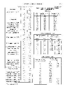 Таблица 2.1.27 <a href="/info/1570431">Растворимость дииода</a> в <a href="/info/266815">водных растворах кислот</a> и солей при 25,0 °С