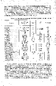 Таблица 3. <a href="/info/739468">Физические свойства некоторых</a> а-галогеннитроалканов