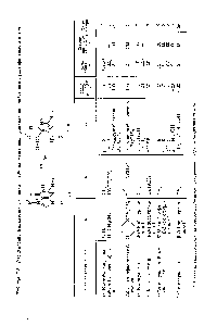Таблица 7.2. <a href="/info/1334561">Расщепление имидазольного цикла</a> в 7,9-дизамещенных гуанинах под действием нуклеофильных агентов