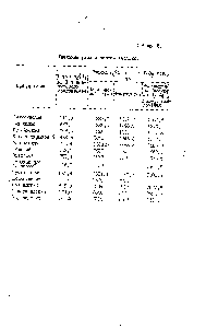 Таблица 5. Сдельный 5 схоД еерной кислоты 