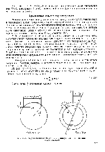 Рис. 10.5. Модель градиентной (сдвиговой) <a href="/info/932421">коагуляции частиц</a> согласно