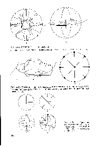 Рис. 6-19. Проекции нормалей, лежащих в плоскости проекционного круга (а), и проекционный круг, показывающий оси симметрии, лежащие на проекционной плоскости (б).