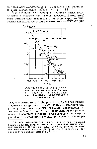 Рис. 7.1. <a href="/info/591906">График уравнения</a> Гаммета для диссоциации перекиси бензоила в присутствии 3,4.дихлорстирола как ингибитора индуцированного разложения [15].