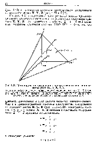 Рис. 1.20. <a href="/info/279282">Трехкоординатное цветовое пространство</a>, построенное на основных цветах МКО 1931 г. X, У, Ъ.