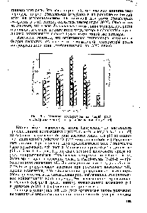 Рис. 5.3. <a href="/info/15368">Влияние температуры</a> на <a href="/info/1871066">общий рост</a> микроорганизмов (а) и на разложение ими битума (б).