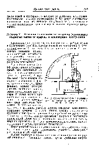 Рис. 53. <a href="/info/855414">Схема прибора</a> Фукса и Клычникова для измерения прилипания микроскопических частиц.