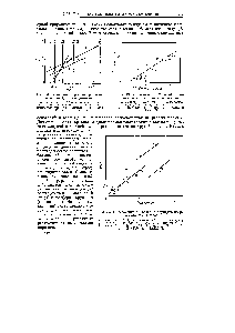 Рис. 82. Определение рЛГ солей в ацетоне по их рЛ в метилэтилкетоне 