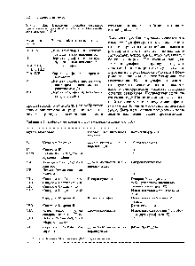 Таблица 4.6. Выделение <a href="/info/1354261">сульфатированных гликозаминогликанов</a> с мочой при мукополисахаридозах [1029]