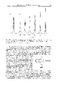 Рис. IX. 4. Зависимость резонанса X в системе АХ от <a href="/info/1589977">разности частот</a> VA — V2 <a href="/info/722148">между резонансом</a> Ла и полем в экспериментах по двойному резонансу.