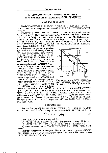 Рис. 28. <a href="/info/357867">Диаграмма состав—температура</a> при <a href="/info/501293">постоянном давлении</a> (р=760 мм рт. ст.) для смеси бензол (А)—толуол (В).