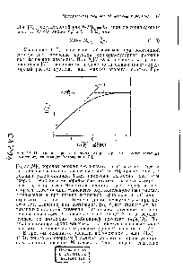 Рис. 1.1. <a href="/info/941893">Переходная кривая</a> <a href="/info/50535">мономолекулярного распада</a>, <a href="/info/1877728">соответствующая простой</a> <a href="/info/230803">модели реакции</a> [уравнение (1.7)].