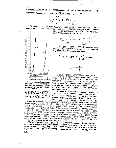Рис. 4. <a href="/info/67548">Влияние добавки</a> гидроперекиси кумола и <a href="/info/683241">продукта конденсации анилина</a> и гидроперекиси кумола на ход окисления масла 