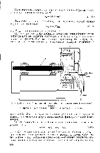 Рис. 5-24. <a href="/info/152348">Схема фильтрующей</a> центрифуги с автоматической выгрузкой