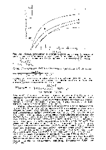 Рис. 14.6. <a href="/info/729669">Модель фотосинтеза</a> в листьях Сз-растения, в которой рассматривается связь <a href="/info/1757866">этого процесса</a> с потенцаальной активностью РуБФ-карбокси-лазы. Кривая / — активность РуБФ-кар боксилазы в отсутствие Oj, йогда