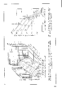 Рис. 45. Политермная диаграмма растворимости (пространственная) <a href="/info/3273">тройной системы</a> КС1—Na l—Н2О в интервале температур от О до 110 
