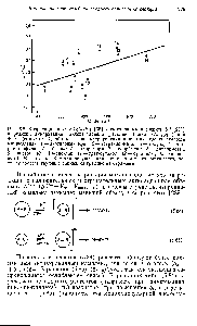 Рис. 5.8. <a href="/info/168977">Корреляция между</a> lg(k/ko) [35] и <a href="/info/93968">когезионным давлением</a> 6s [238] в <a href="/info/156309">реакции димеризации</a> <a href="/info/161520">циклопентадиена</a> (<a href="/info/9622">реакции Дильса</a> — Альдера) при 40 С (символом ко <a href="/info/1424280">обозначен параметр</a> реакции в ацетоне, где ее <a href="/info/30441">скорость минимальна</a>) 1—диэгиловый эфир, 2 — тетрахлорметан, 3 — толуол, 4 — тетрагидрофуран, 5 — бензол, 6 — хлороформ, 7 — хлорбензол, 8 — дихлорметан, 9—ацетон, /О — 1,4-диоксан, //— <a href="/info/256153">трег-бутанол</a>, /2—бутанол-1, /5 —пропанол-1, 4 — этанол. В метаноле указанная корреляция резко нарушается, поэтому <a href="/info/1503866">соответствующие данные</a> на графике не отражены.